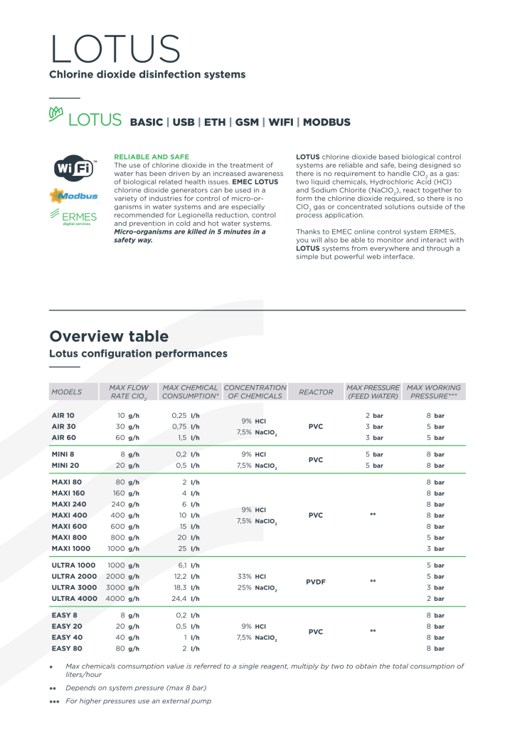 Emec Clo2 System EMEC Lotus Chlorine Dioxide Systems (Customized) – Tangerine Engineering